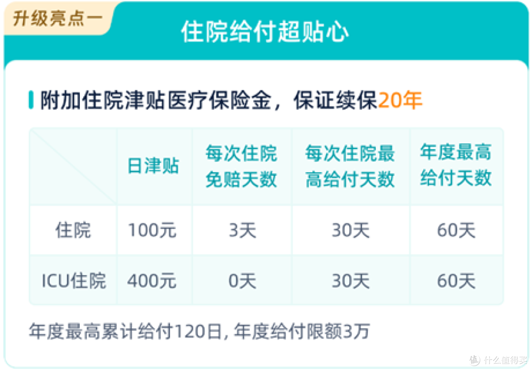 蓝医保2024百万医疗险怎么样?有哪些升级?还值不值得买?