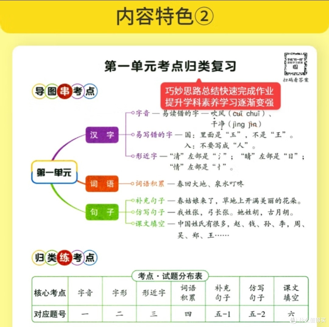 《荣恒》2024秋季新版黄冈随堂笔记：宝贝开学必备的学霸之选