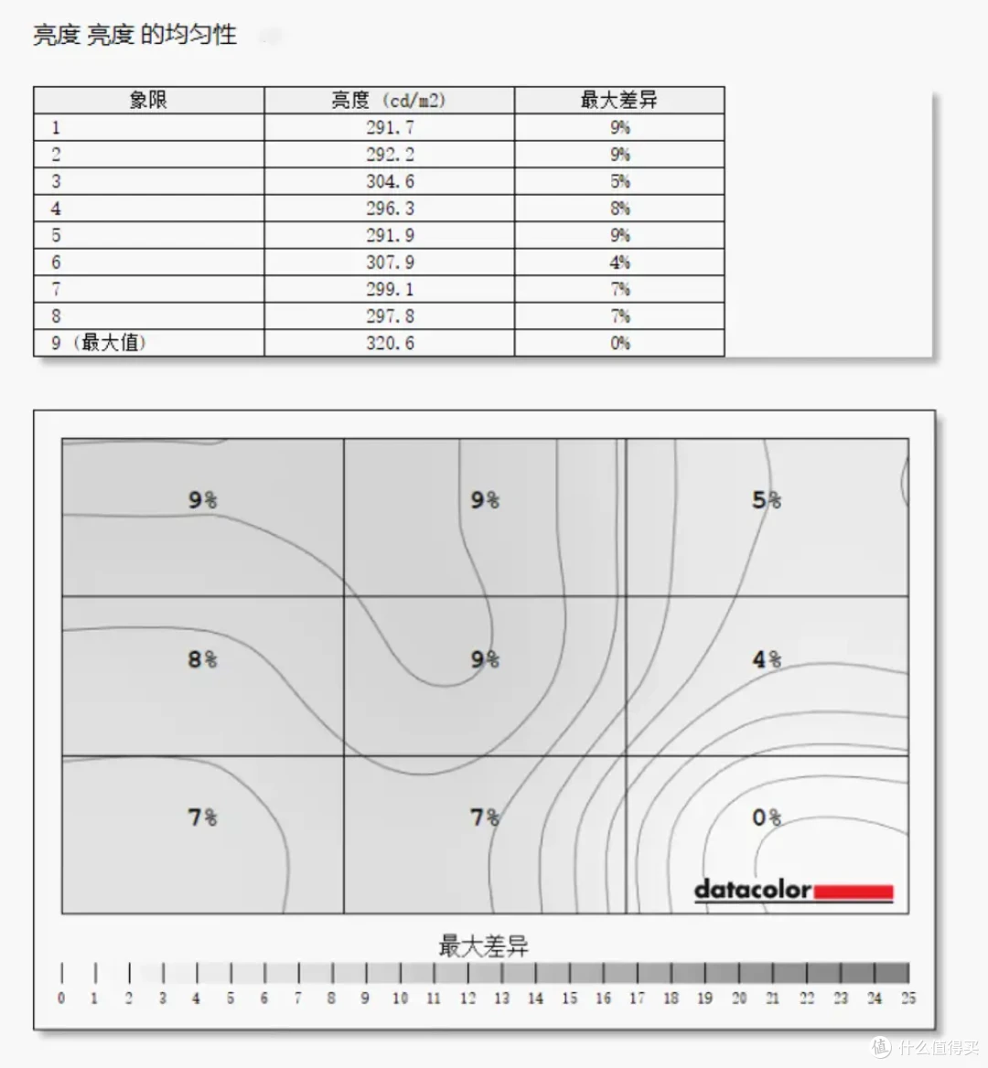 宿舍学生党有什么高性价比的国货显示器适合玩国产大作《黑神话:悟空》?