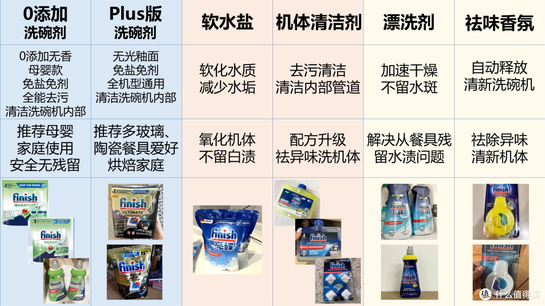 Finish亮碟产品选购攻略:国产、海外版有什么区别?
