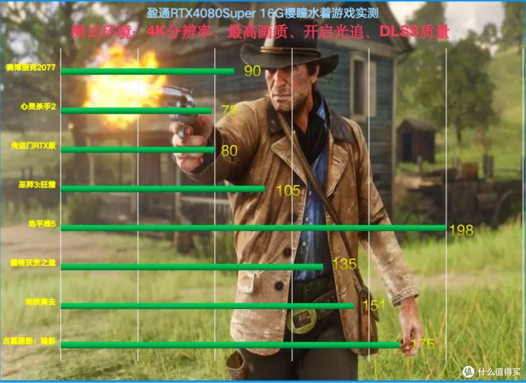 万元价位以下的最强神卡——盈通RTX4080Super