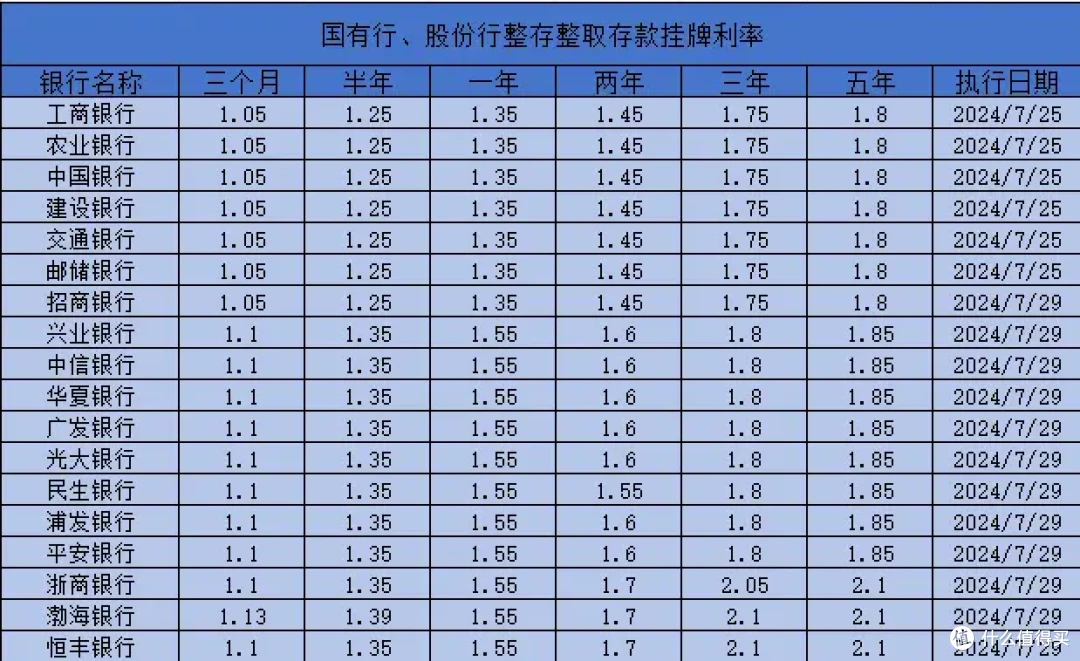 太吓人了!全球降息潮来了