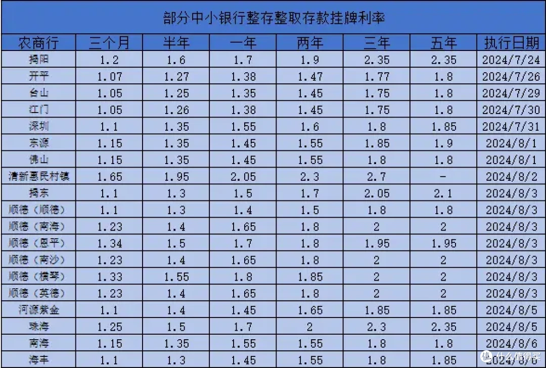 太吓人了!全球降息潮来了