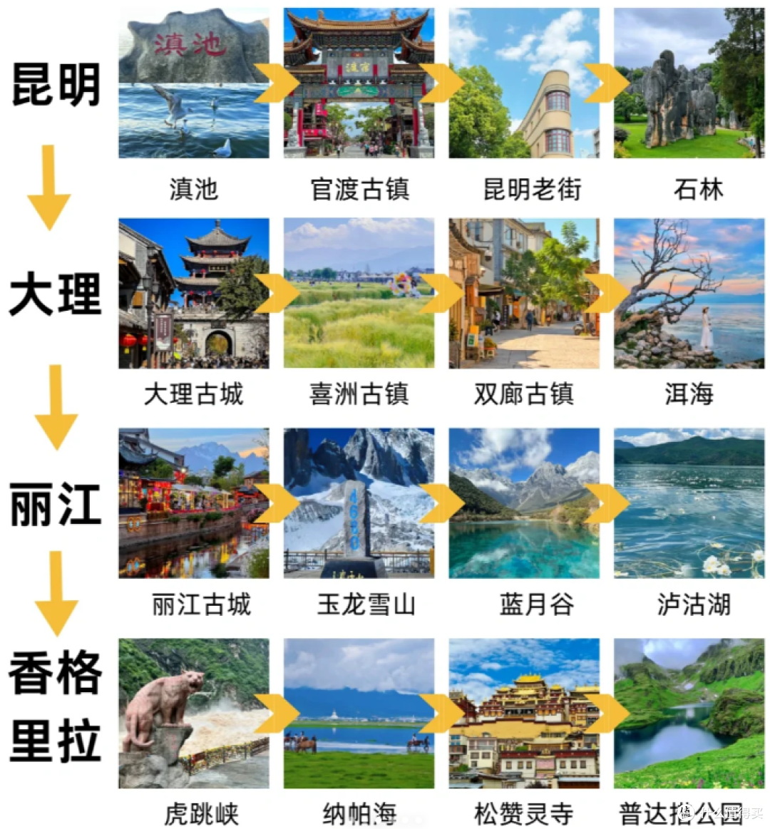 大理、丽江6天自由行‼️