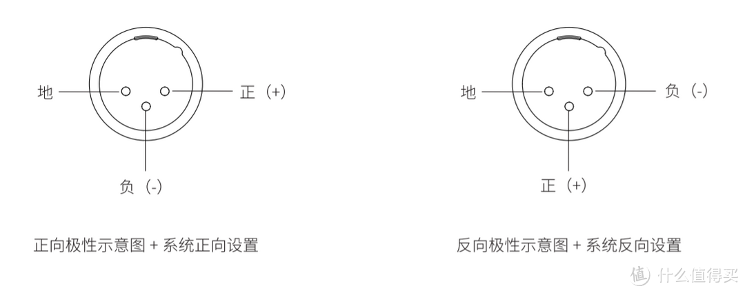 芝杜S928X-K产品设置~音频设置介绍