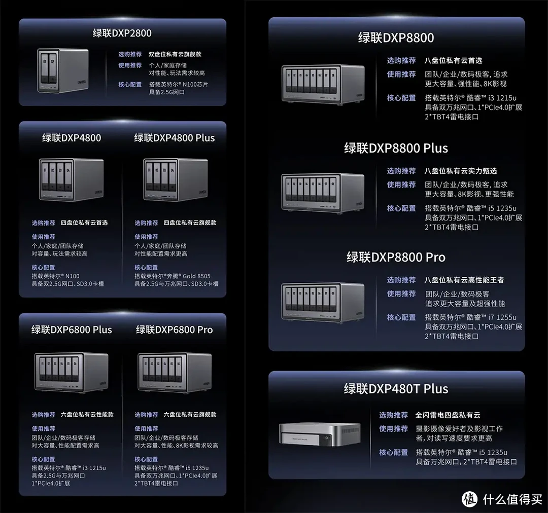 NAS+网盘完美融合！实现网盘本地读写、NAS影音库扩容、网盘统一管理~Docker部署Alist、CloudDrive2教程