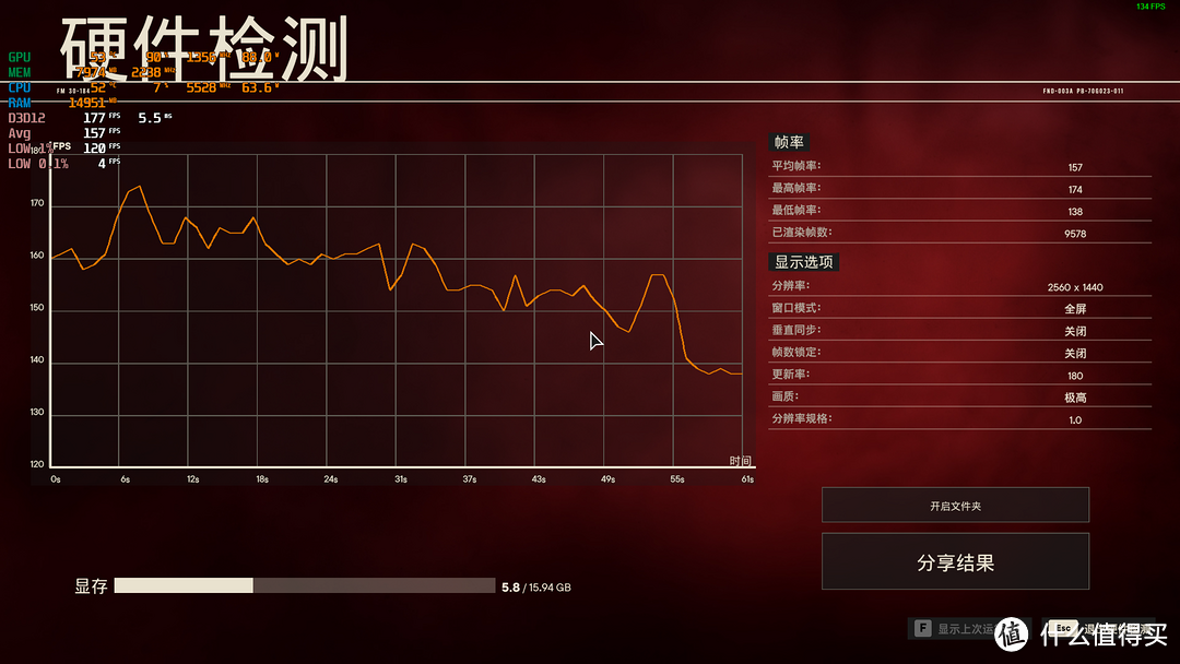 实战体验：为何这款显卡值得我强烈推荐！蓝宝石 RX 7900 GRE 16G 超白金 OC 深度评测