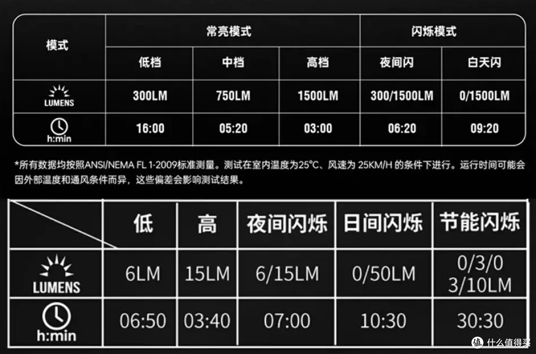 菜腿听劝一步到位,一键点亮我的迈极炫智能车灯套装