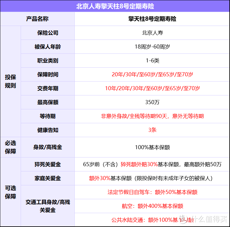 定期寿险黑马，擎天柱8号定期寿险，高保障低保费，也要下架了