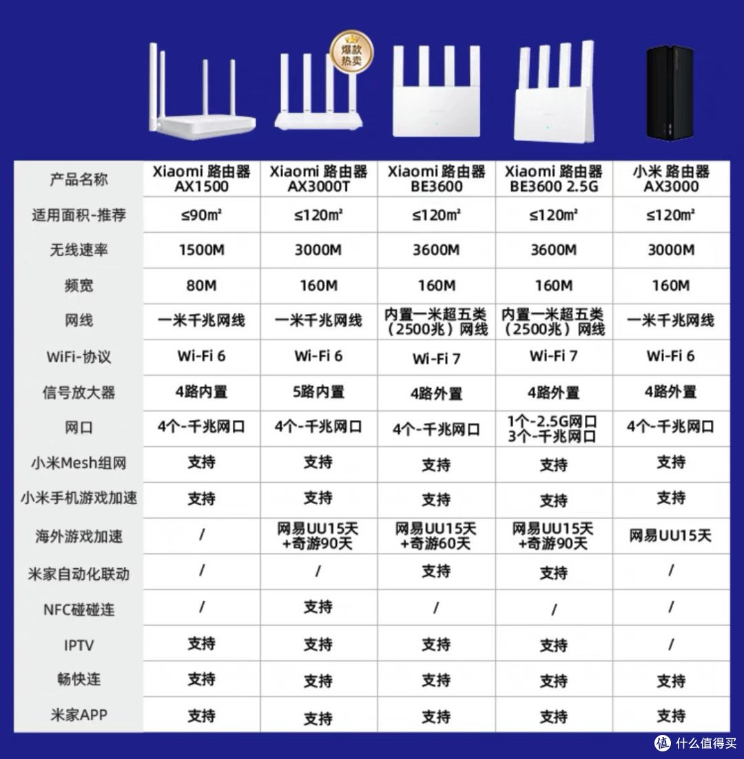 《这些小米产品，真的太香啦！》