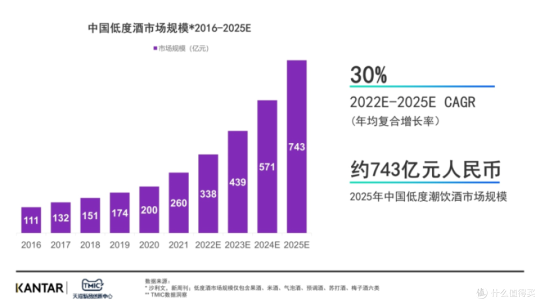 图源：TMIC截图
