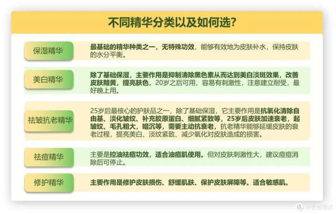 精华液哪个牌子最好用又便宜？五款爆款精品测评强势来袭！