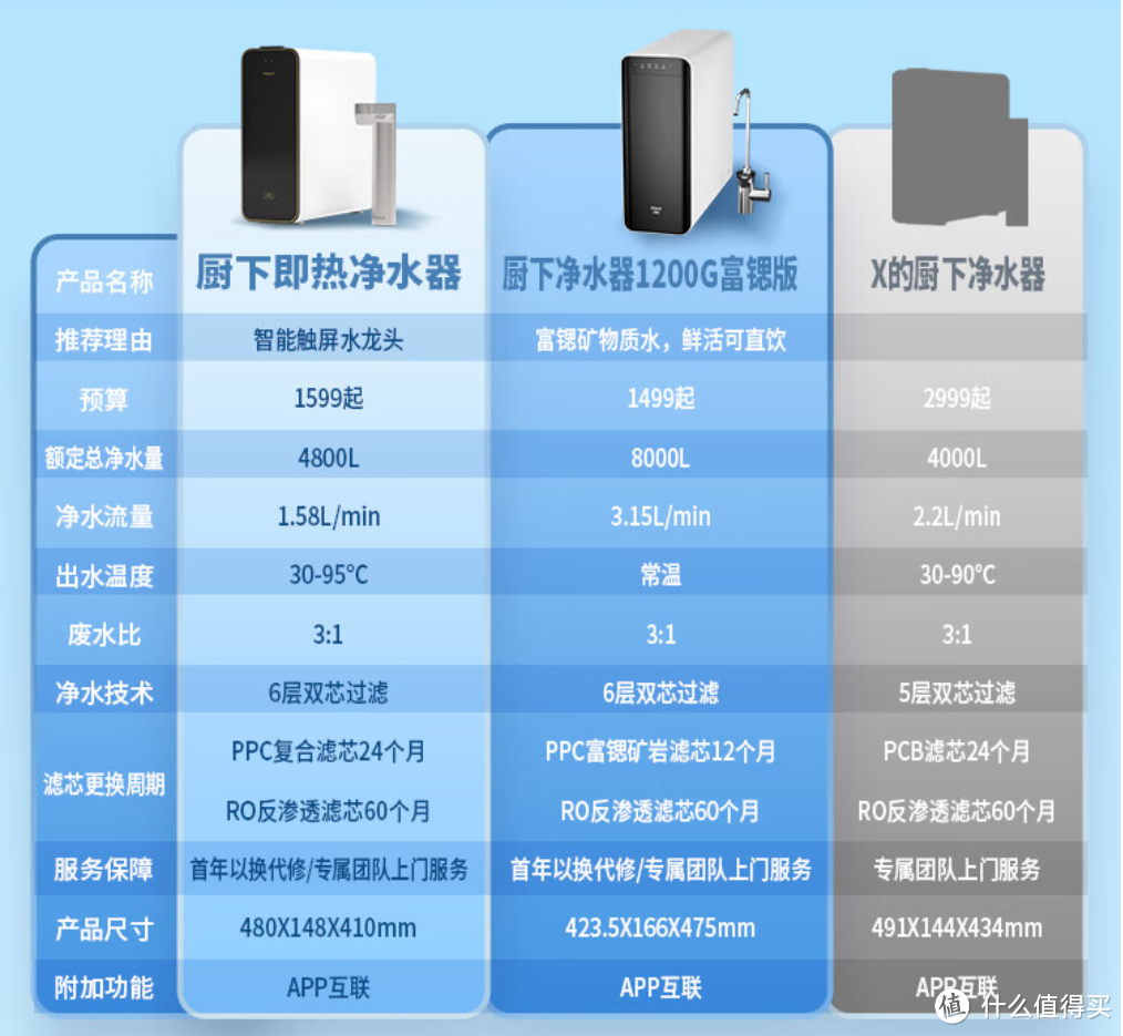 为家里的老人孩子加一点健康：TOKIT厨几智能净水器1200G 富锶版使用体验