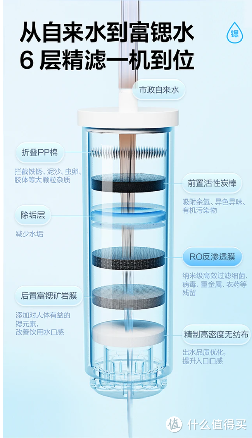 为家里的老人孩子加一点健康：TOKIT厨几智能净水器1200G 富锶版使用体验