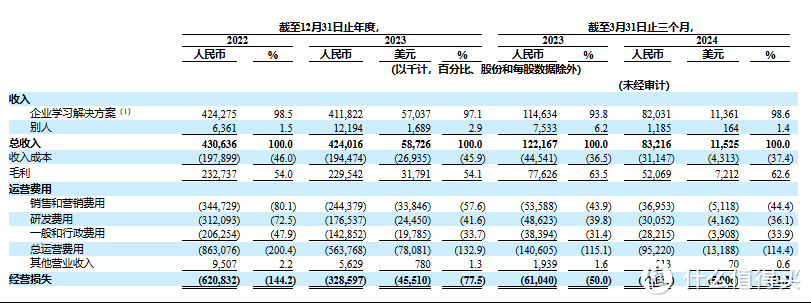 图片来源：招股书