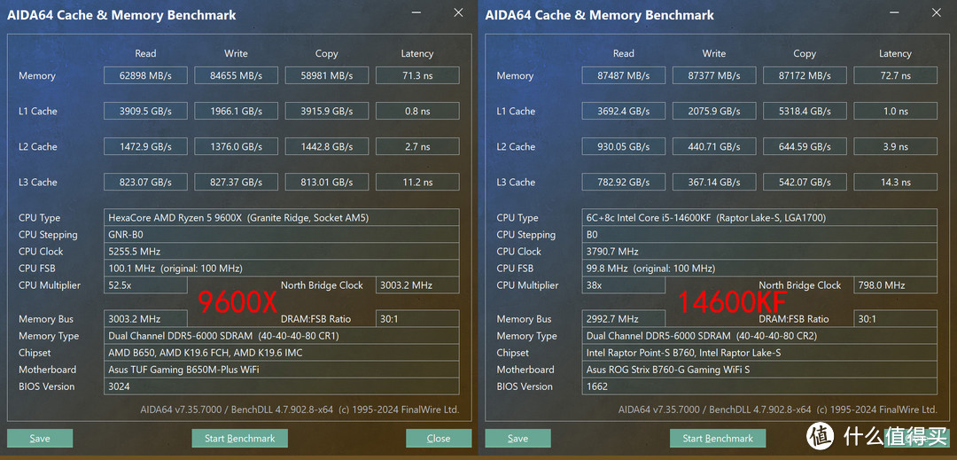 R5 9600X + B650 重炮手 WIFI + 索泰 RTX4080 SUPER 月白实测，一窥 Zen5 用 N 卡的优化程度