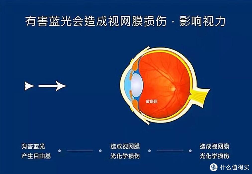 led台灯对眼睛好不好？台灯太亮会影响视力吗？解锁护眼台灯小知识