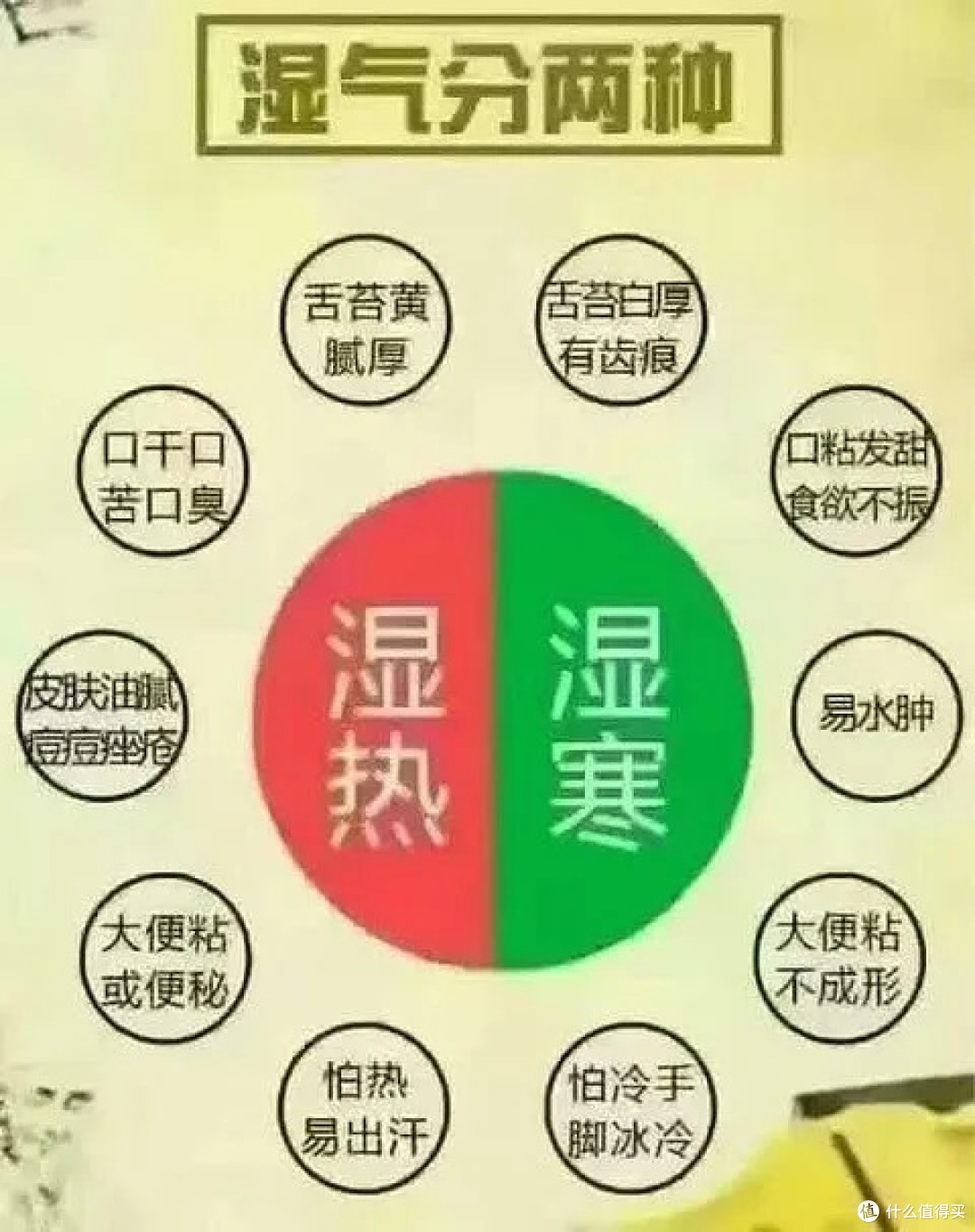 中医讲的湿气是怎么回事？