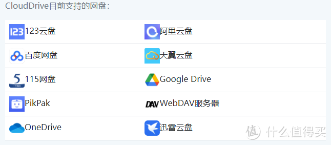 软路由配置CloudDrive2与芝杜播放教程