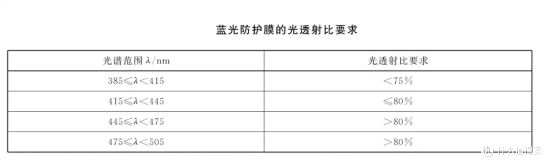 避免踩雷!不花冤枉钱!细说百元级别到千元级别变色眼镜的区别!