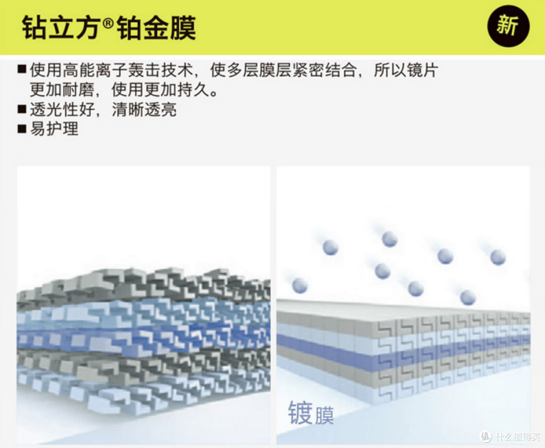 避免踩雷!不花冤枉钱!细说百元级别到千元级别变色眼镜的区别!