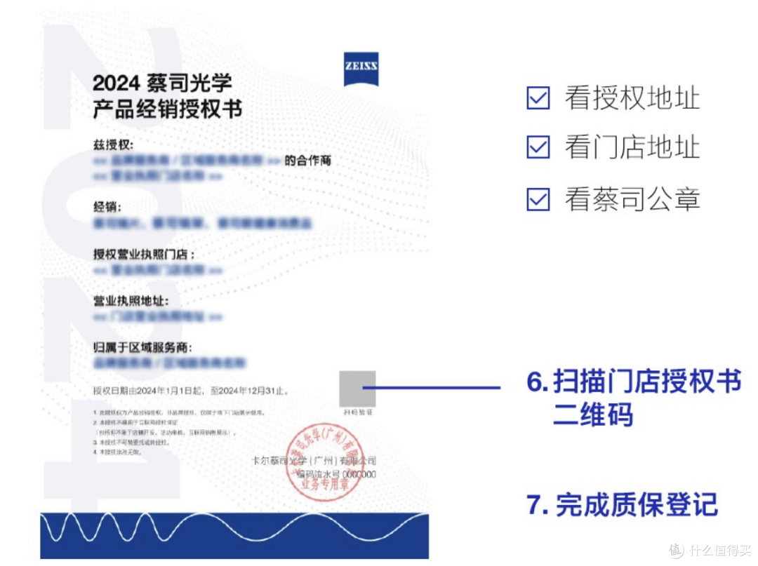 避免踩雷!不花冤枉钱!细说百元级别到千元级别变色眼镜的区别!