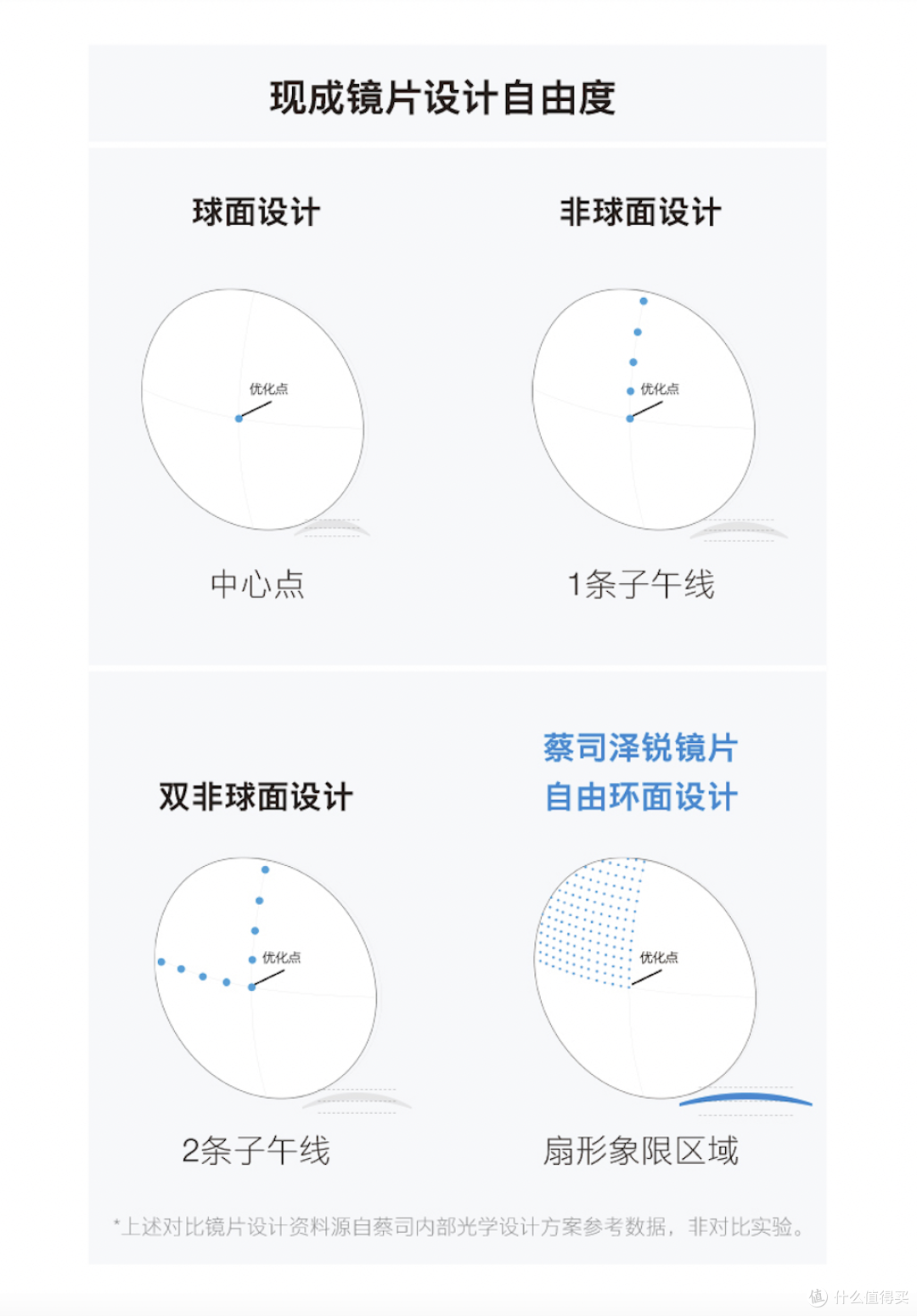 避免踩雷!不花冤枉钱!细说百元级别到千元级别变色眼镜的区别!