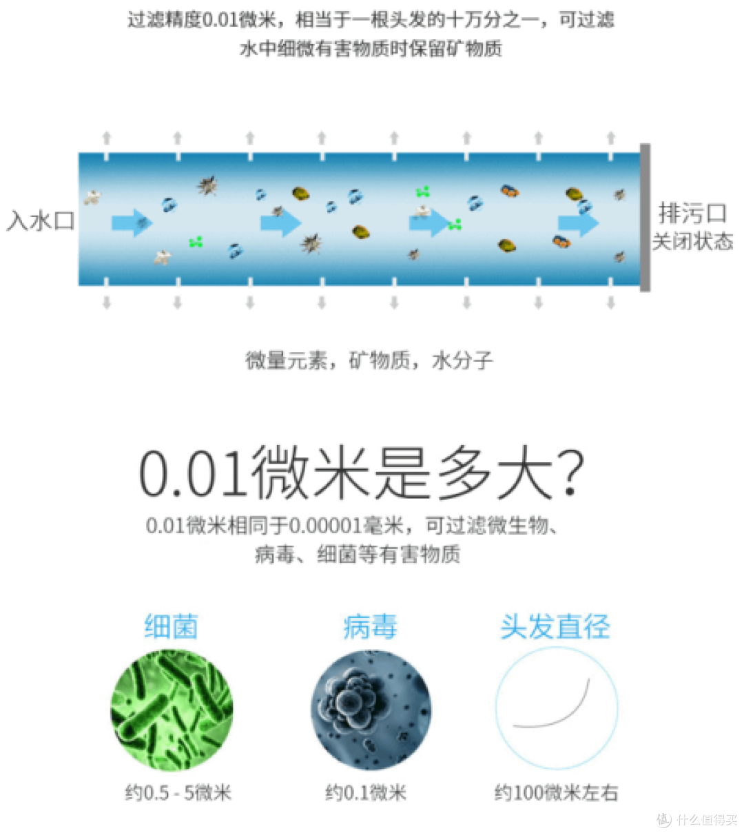 桶装水和净水器怎么选?净水器常见问题解答。2024家用净水器怎么选?