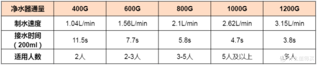 桶装水和净水器怎么选?净水器常见问题解答。2024家用净水器怎么选?