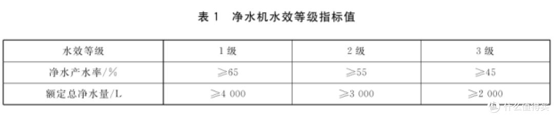 桶装水和净水器怎么选?净水器常见问题解答。2024家用净水器怎么选?