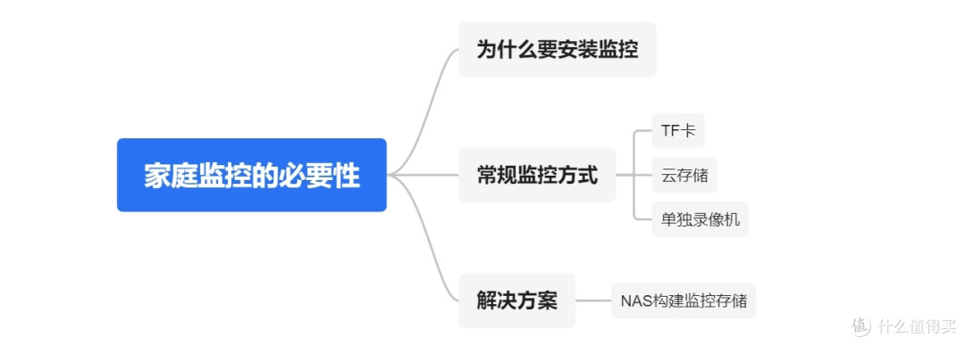 监控无限回放?威联通TS-462C化身监控存储巨兽,我的紫盘终于有用了!