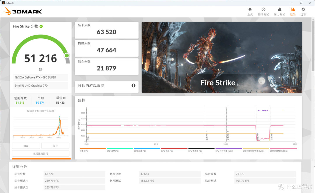 《黑神话·悟空》显卡攻略：附索泰 RTX4080 SUPER实测与RTX 4070 SUPER 悟空显卡展示和建议