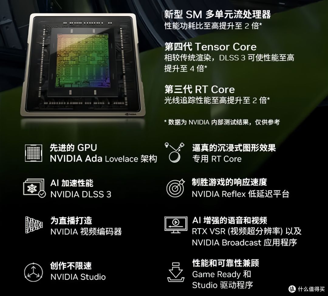 《黑神话·悟空》显卡攻略：附索泰 RTX4080 SUPER实测与RTX 4070 SUPER 悟空显卡展示和建议