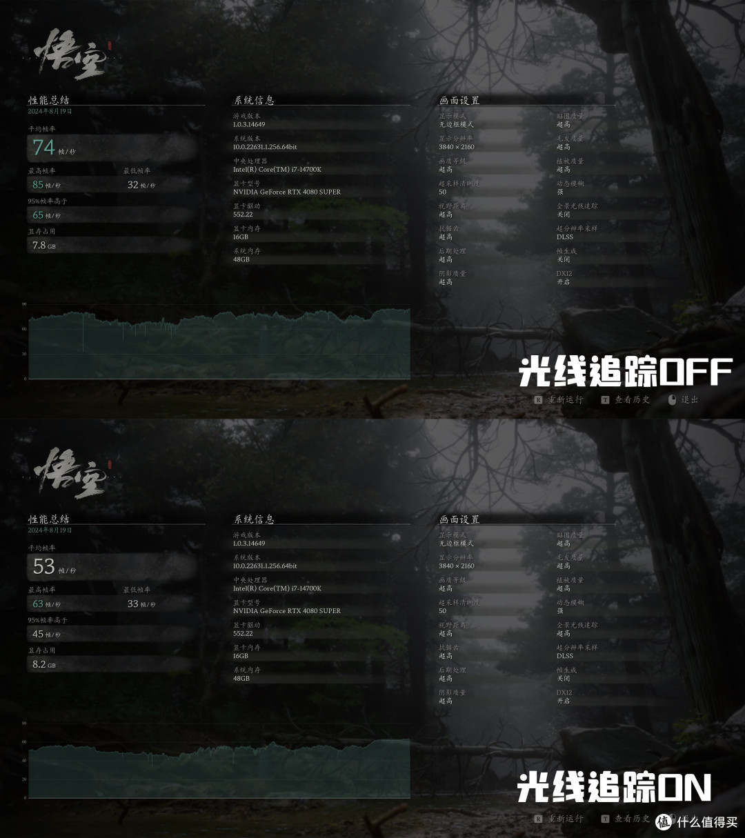 《黑神话·悟空》显卡攻略：附索泰 RTX4080 SUPER实测与RTX 4070 SUPER 悟空显卡展示和建议