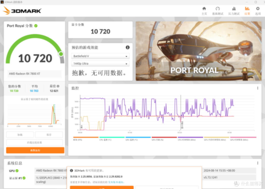 盈通RX7800XT樱瞳花嫁开箱测评：在《绝区零》丝滑打怪也很香