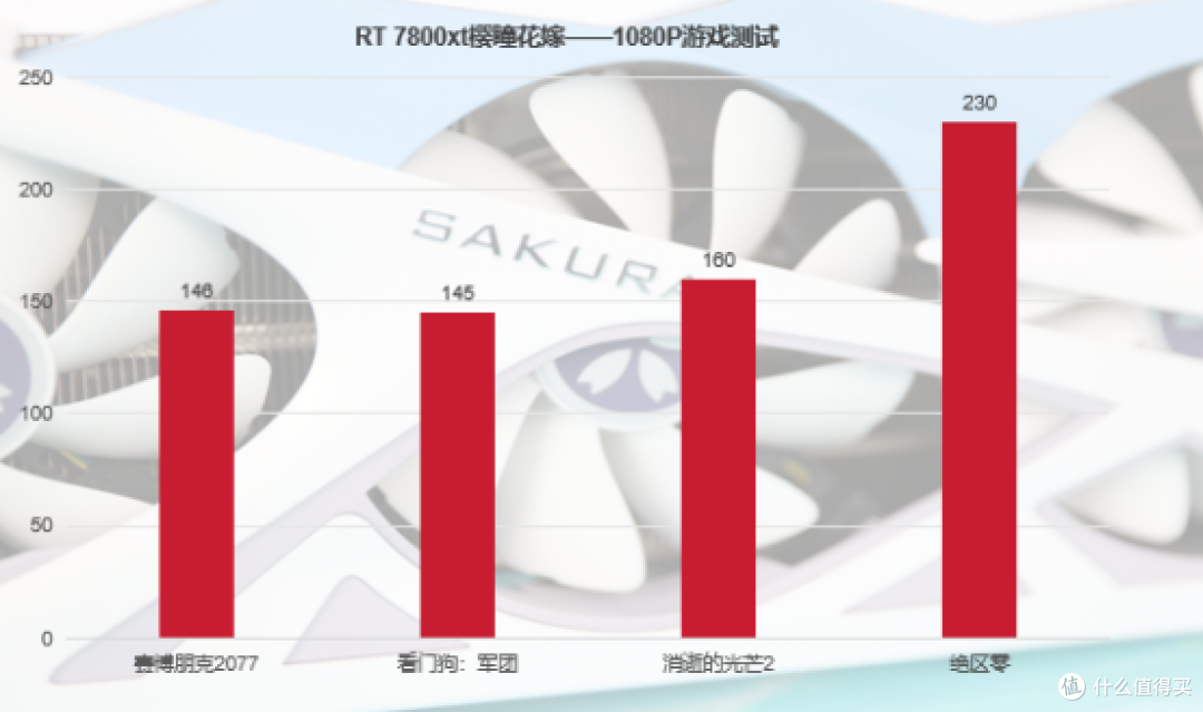 盈通RX7800XT樱瞳花嫁开箱测评：在《绝区零》丝滑打怪也很香