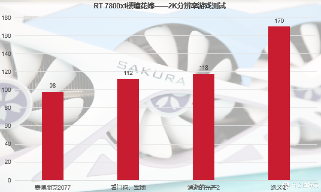 盈通RX7800XT樱瞳花嫁开箱测评：在《绝区零》丝滑打怪也很香