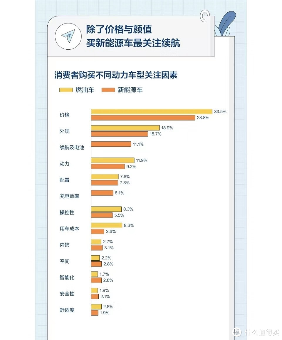 女性购买新能源车意愿比男性更高