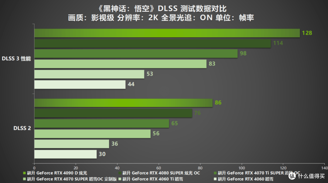 《黑神话:悟空》中国人的梦中情游!耕升 RTX 40系显卡+DLSS 3纵享丝滑体验!