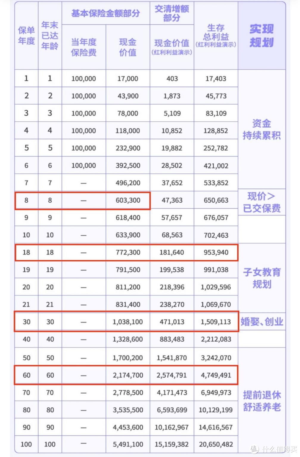 金多多6号分红型寿险，大公司、利益高、分红给力，或将调整？