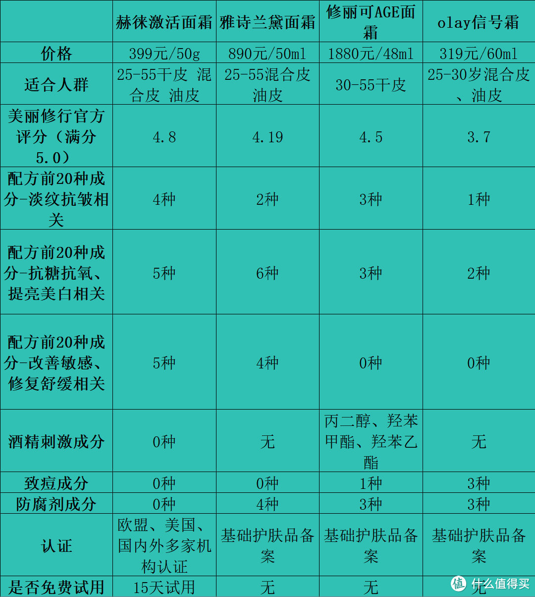 修复抗皱面霜有副作用吗？严防三大风险弊端科普