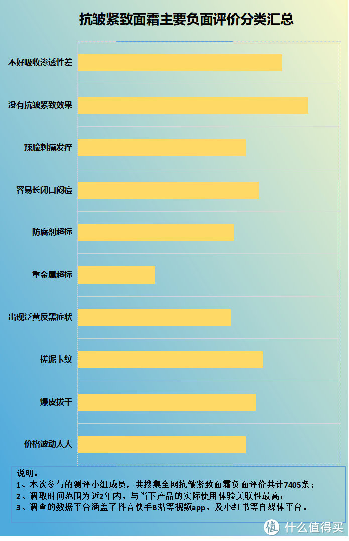 修复抗皱面霜有副作用吗？严防三大风险弊端科普