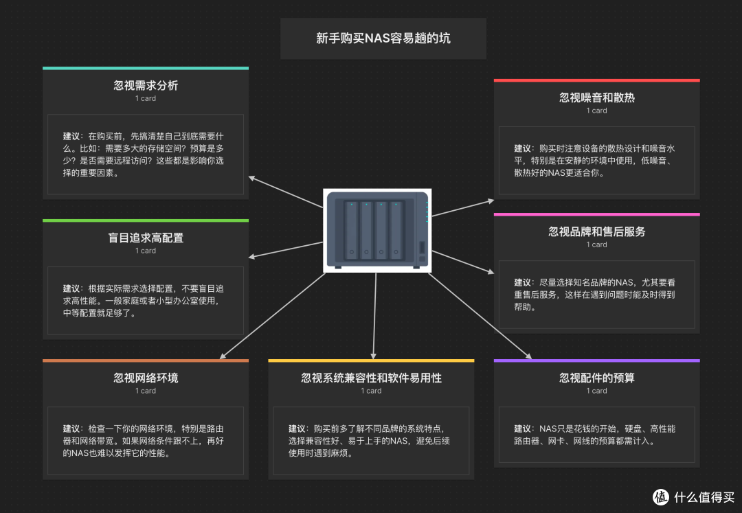 新手购买NAS,我趟过的坑,请你要避开