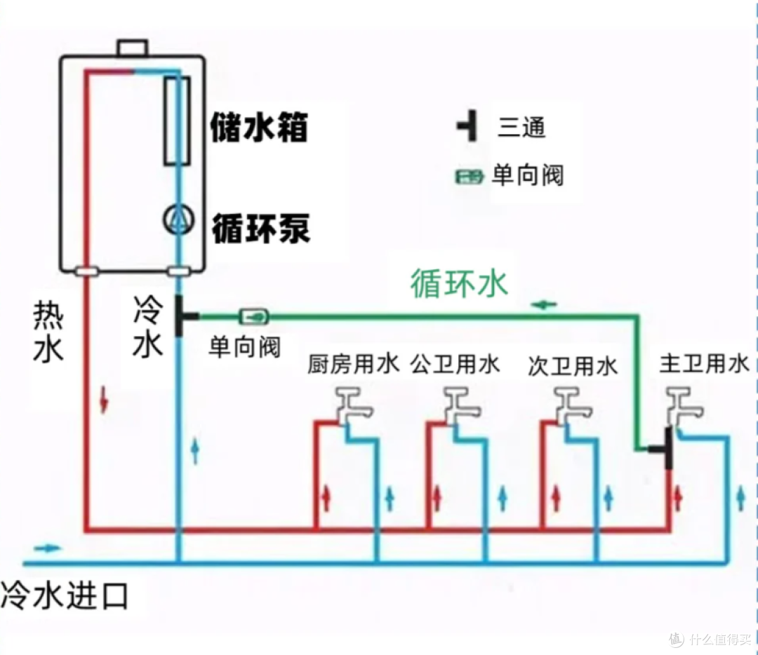 建议大家:这7样家电,就算商家说破天也别买,都是智商税