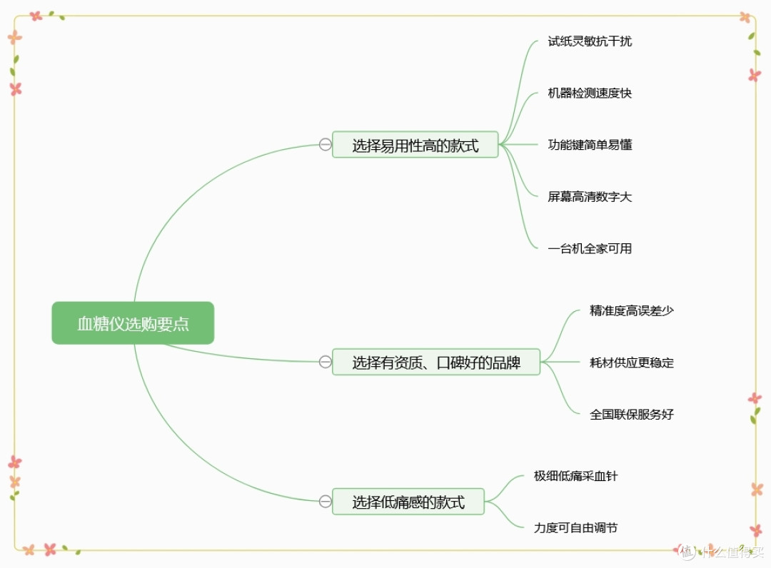 血糖仪的水太深了!到底怎么选?这三点很重要!