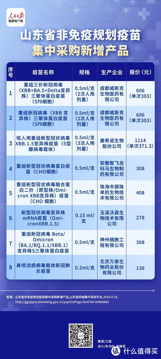 新冠疫苗自费接种价格公布：每剂次最低126元