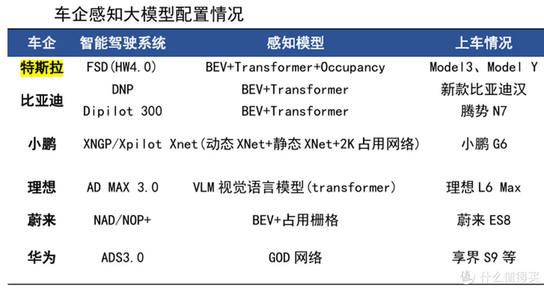 自动驾驶汽车的百科知识