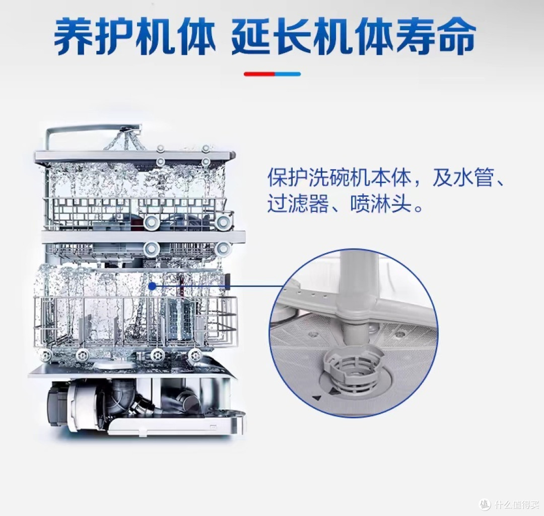 亮碟洗碗套装，让厨房清洁变得如此轻松！