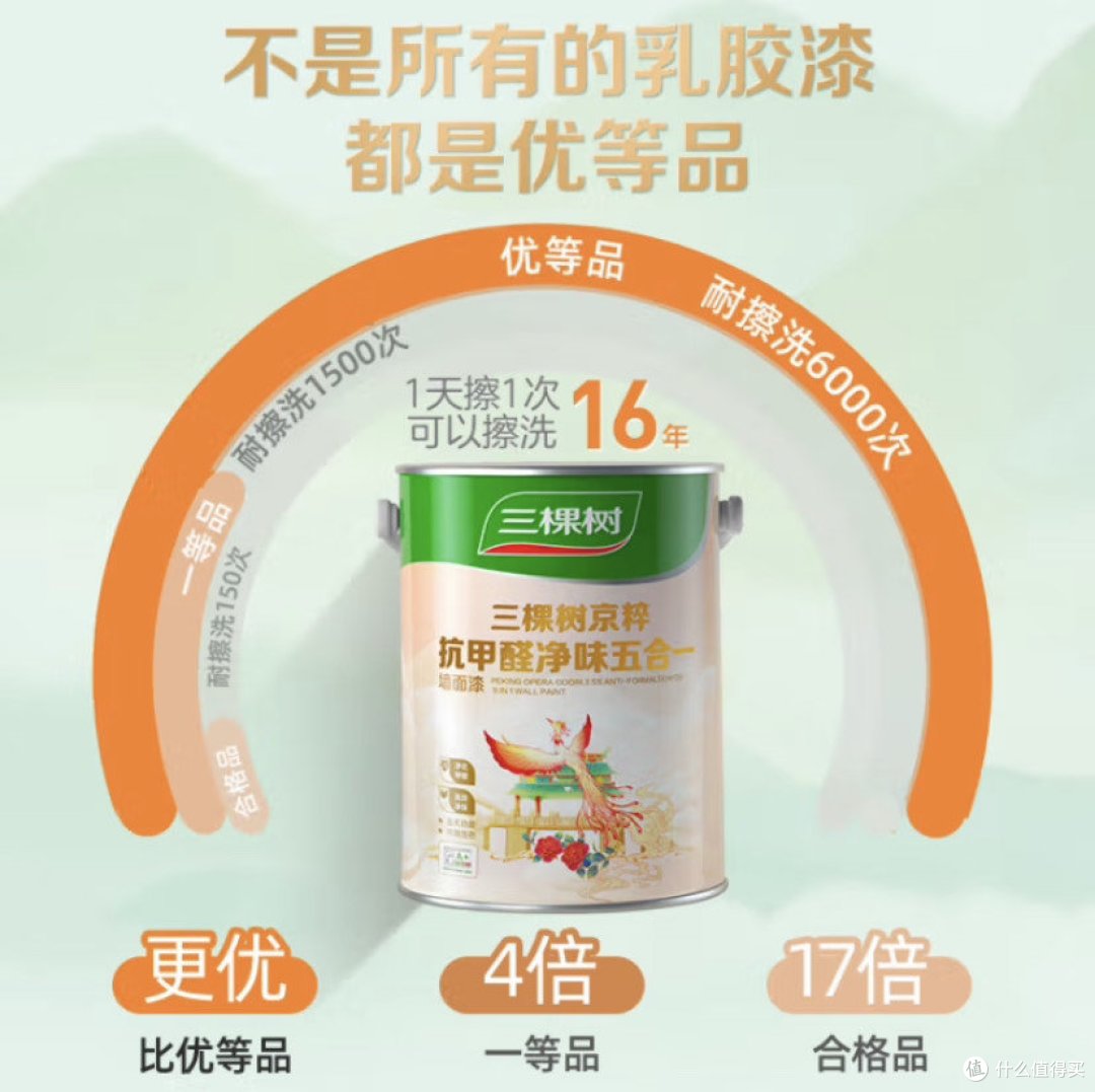 乳胶漆怎么选？多乐士、立邦、三棵树乳胶漆对比评测