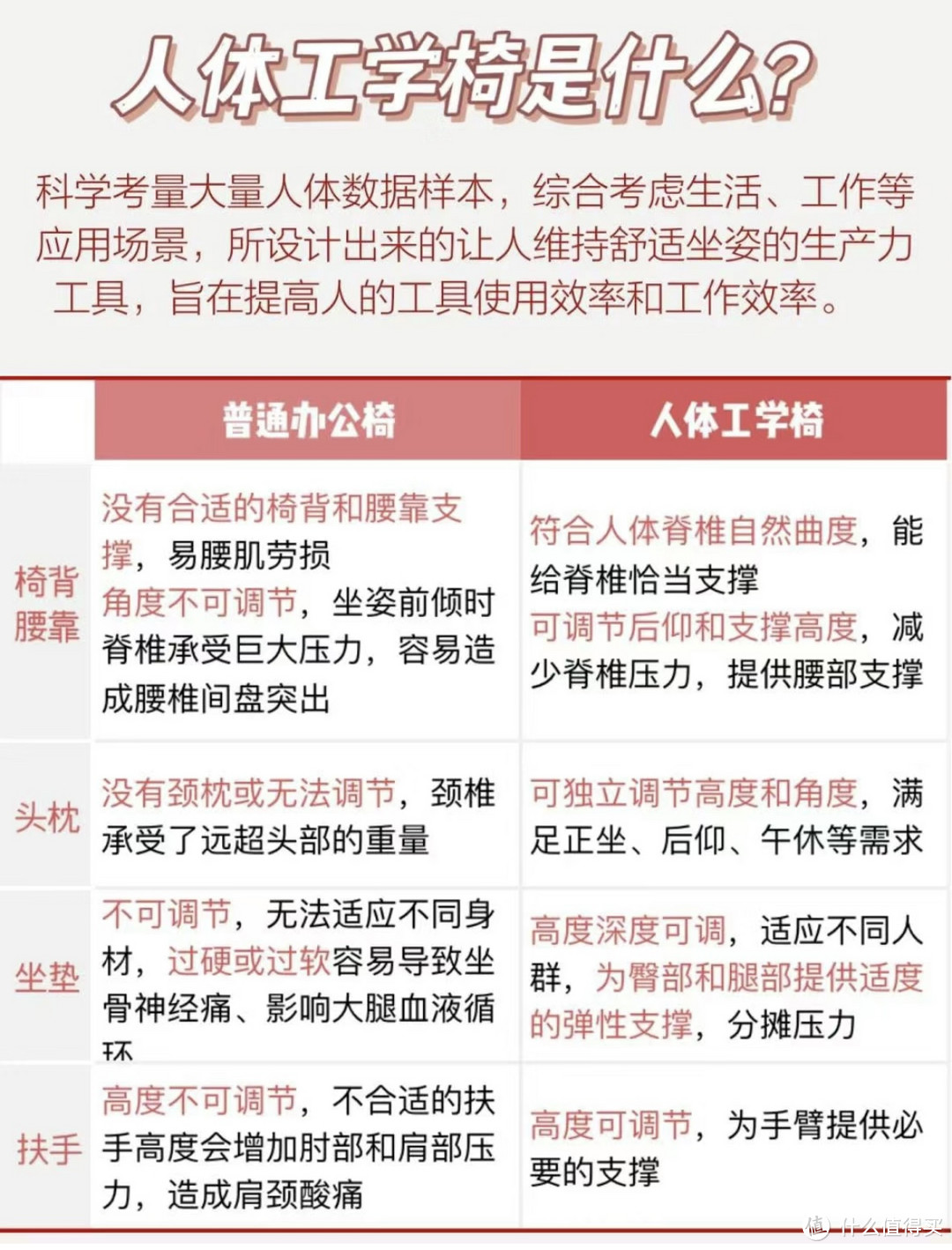 “内卷”的当下，人体工学椅关注新品，必定有惊喜！1000左右的价位，2000+的配置你值得拥有！